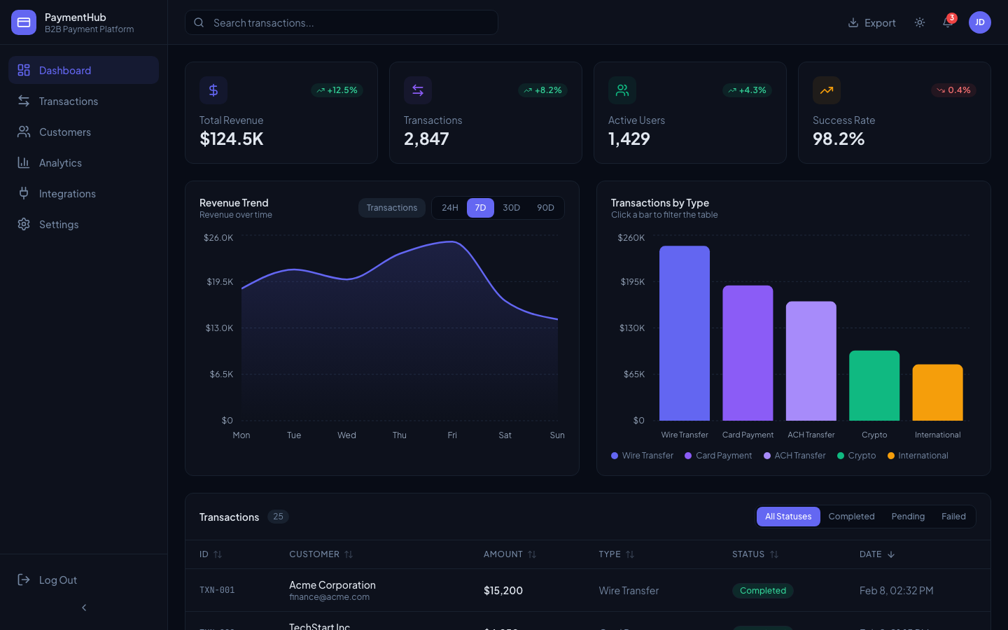 PaymentHub